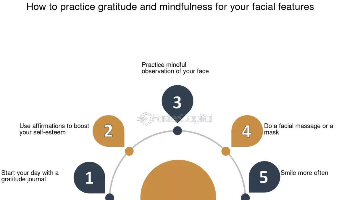 Gratitude Practice
