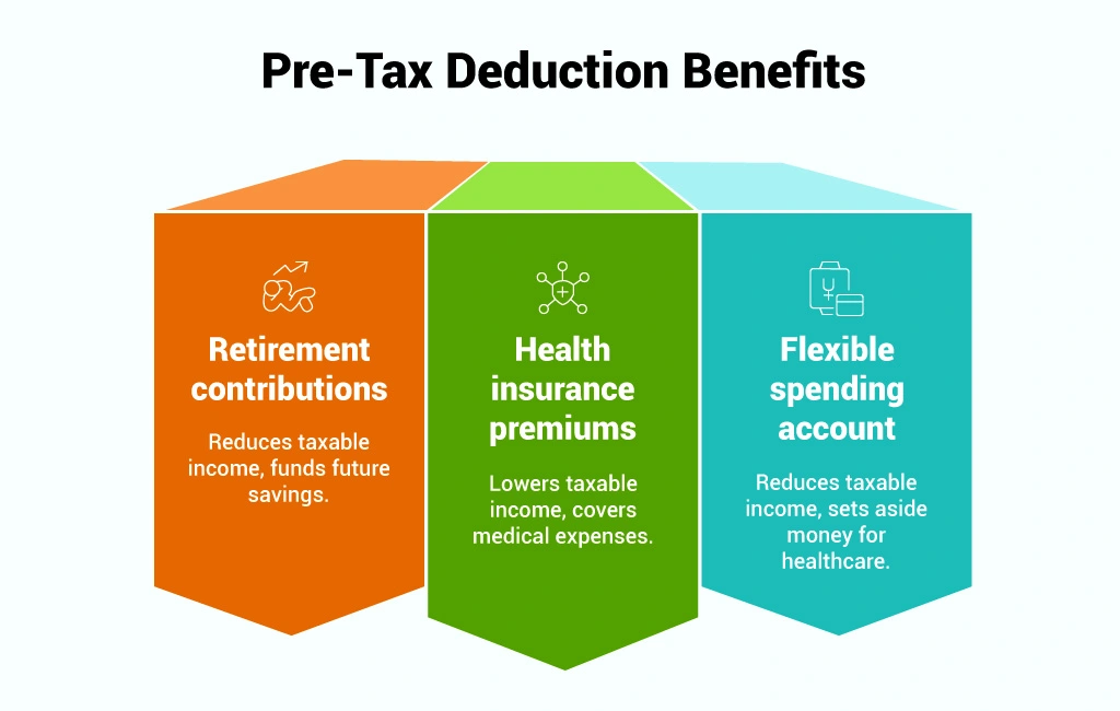 superannuation