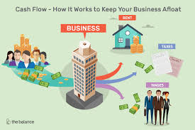 Business Afloat