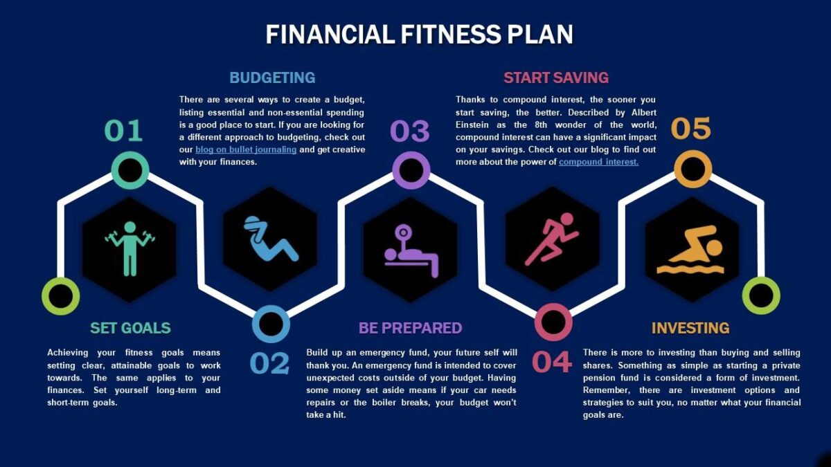 Financial Fitness Goals