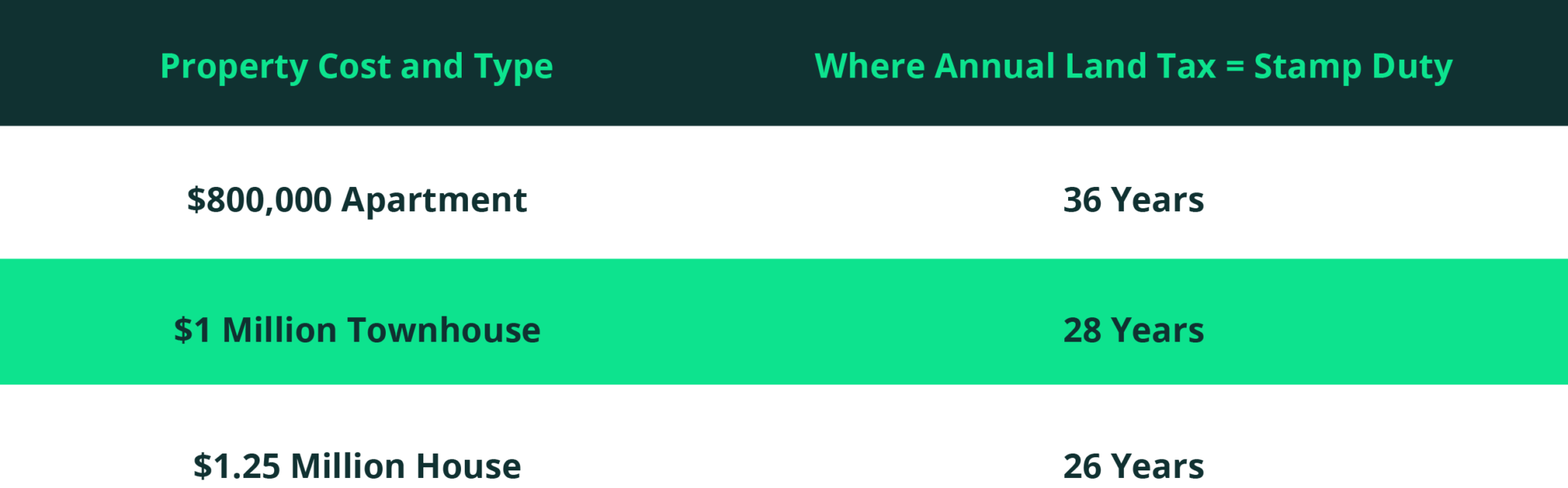 New Stamp Duty Laws For First Home Buyers PrimeAdvisory