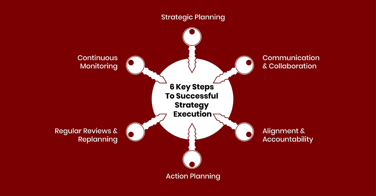 Employee Share Option Plans